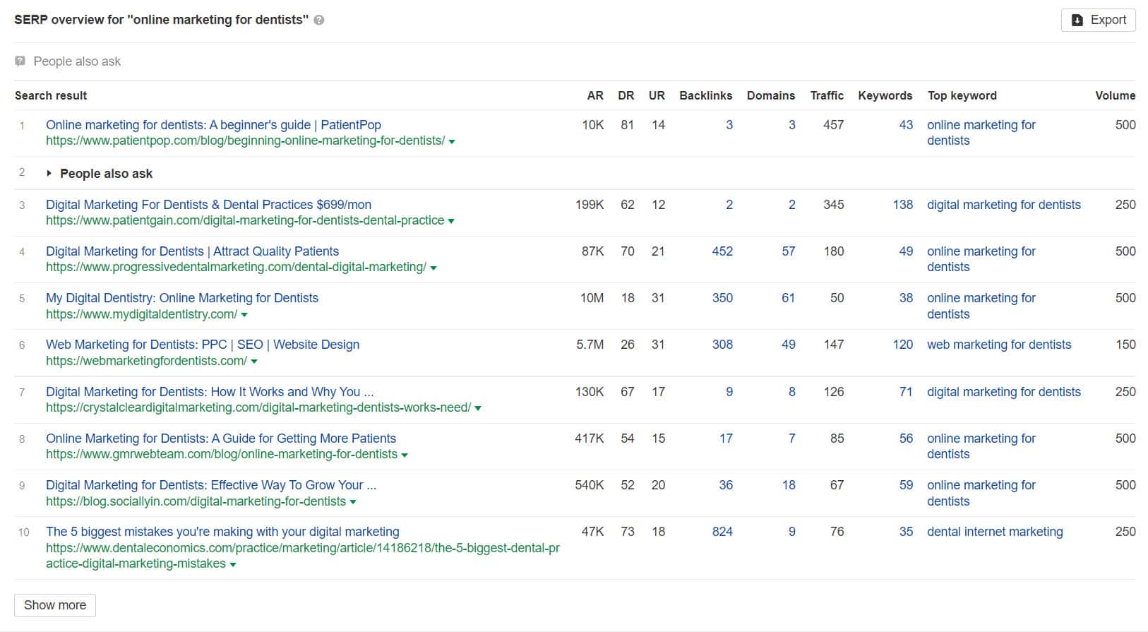 ahrefs serps