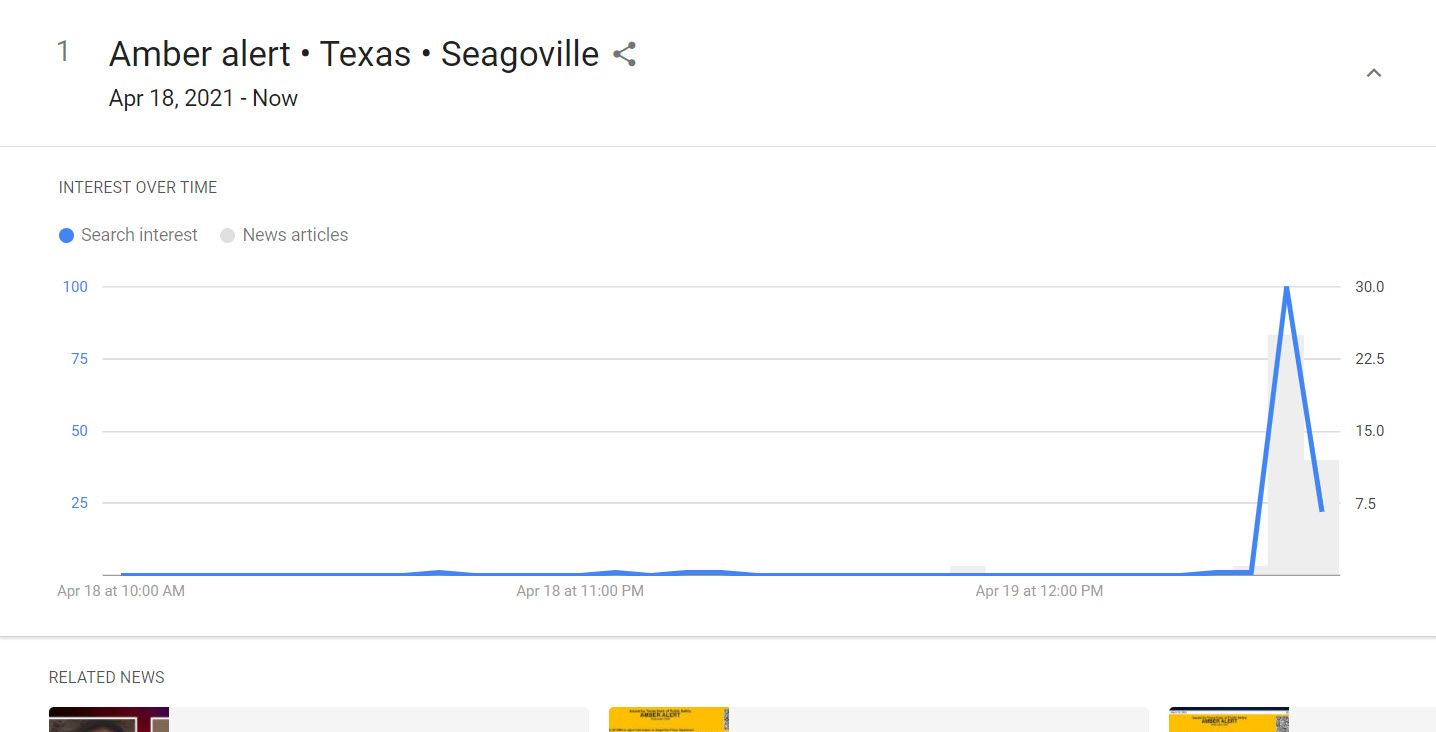 google trends tendances de recherche en temps réel intérêt au fil du temps