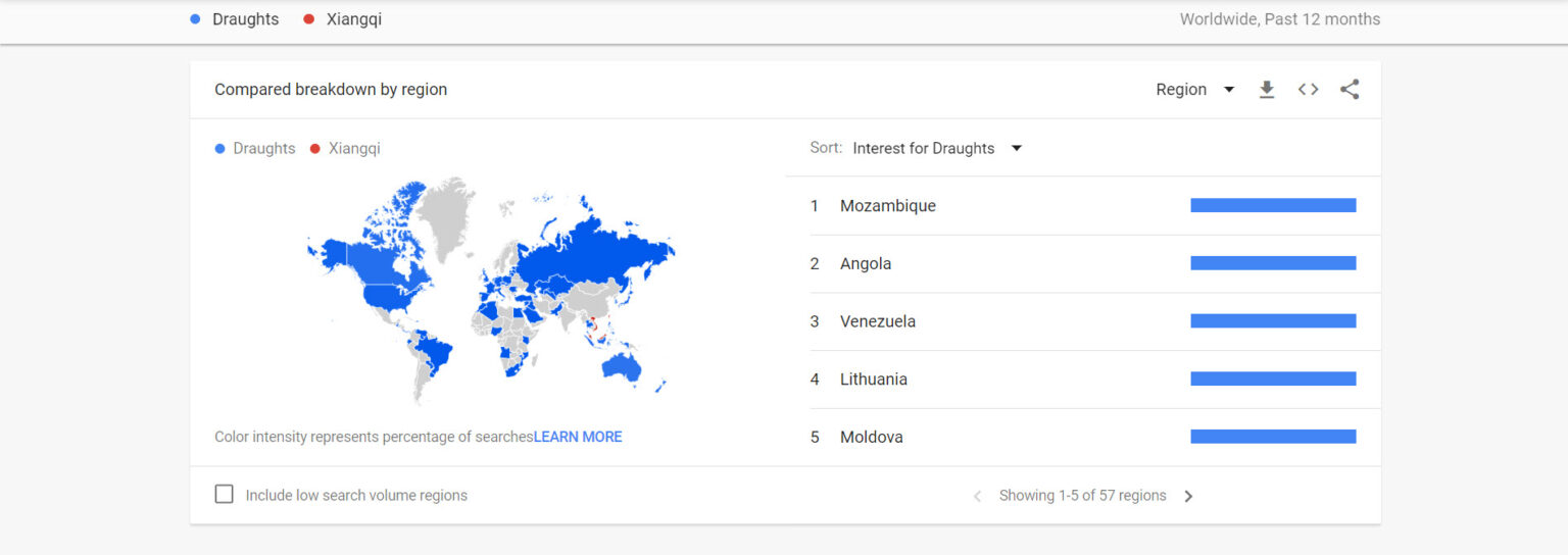 comparaison des régions de google trends