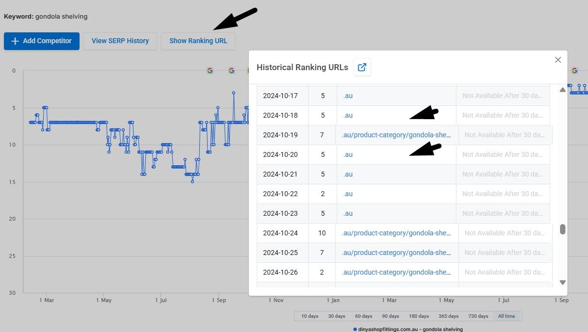 classements historiques en keyword.com