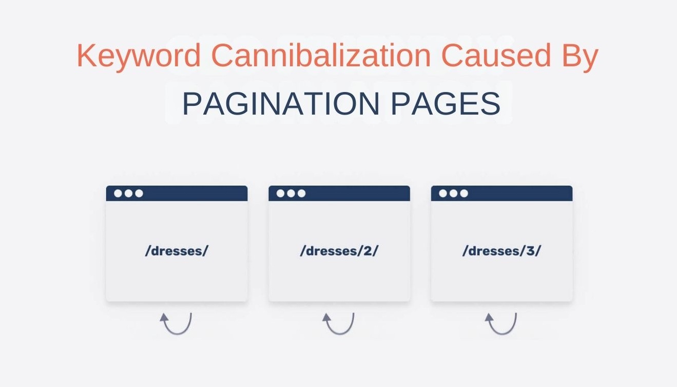 mot-clé-cannibalisation-cause-par-pagination-pages