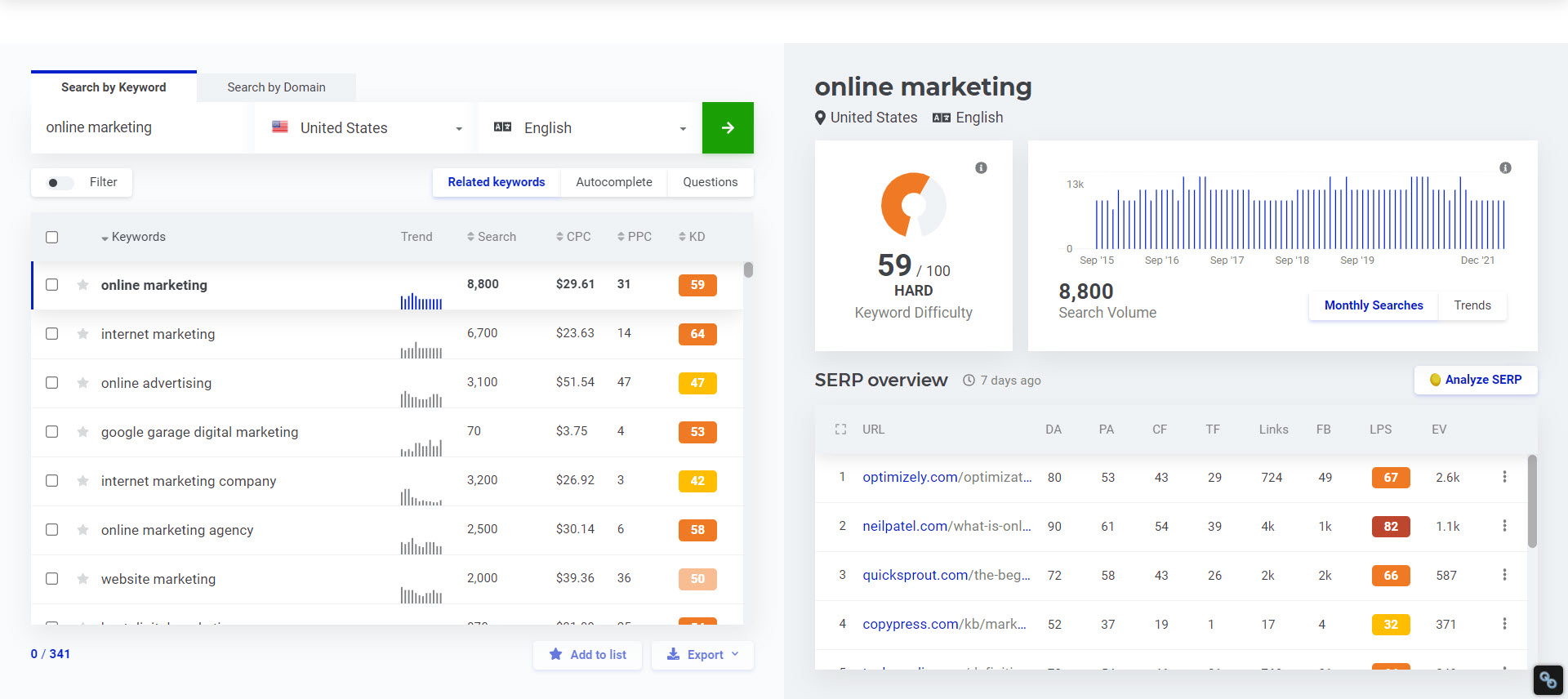 kwfinder dashboard