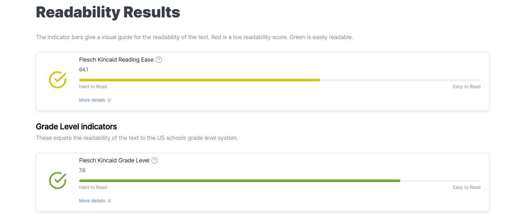 readability results
