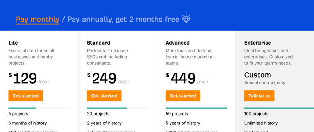 ahrefs 2