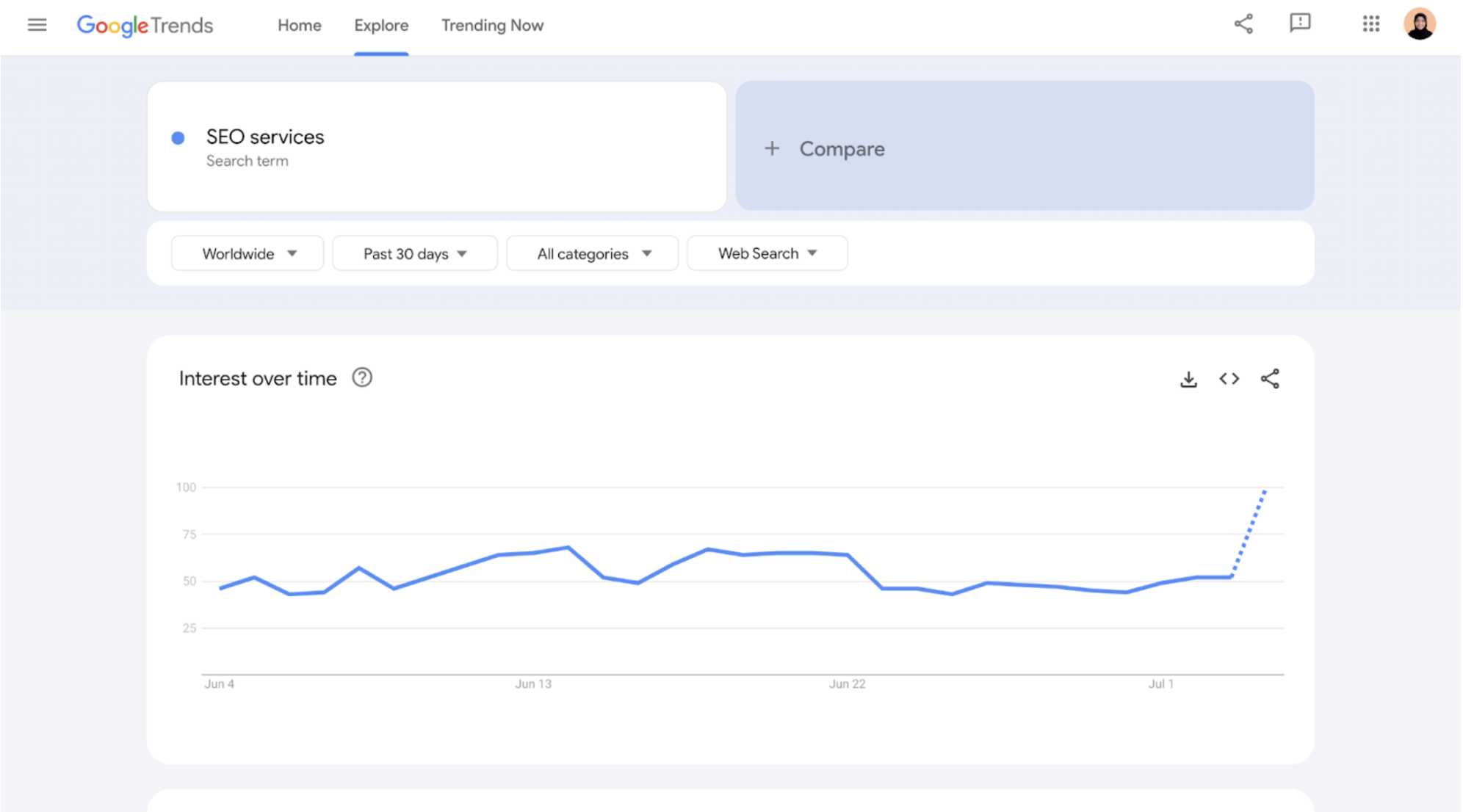 google trends