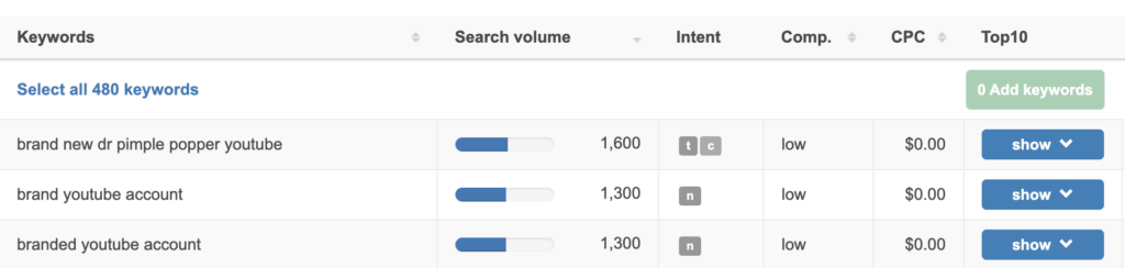 how to find keyword difficulty