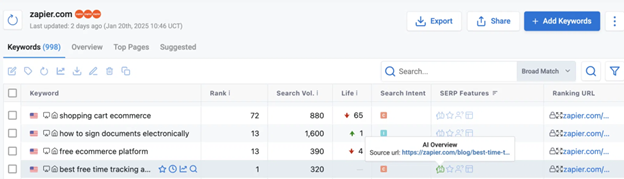 capture d’écran d’keyword.com tableau de bord avec les étiquettes de présentation de l’ia indiquant la visibilité des articles de blog zapier.