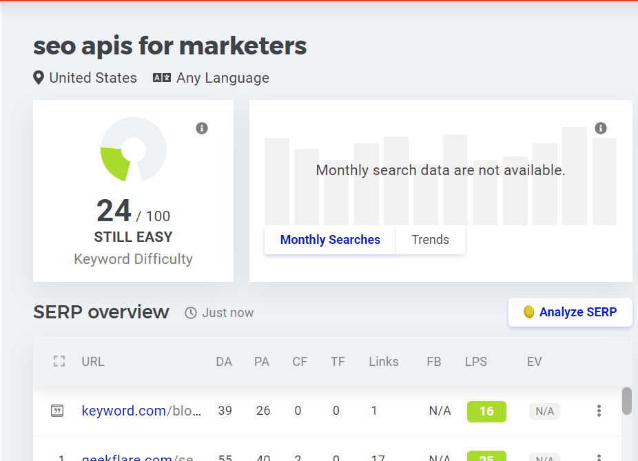 analyse des mots-clés de faible difficulté pour les api seo pour les spécialistes du marketing