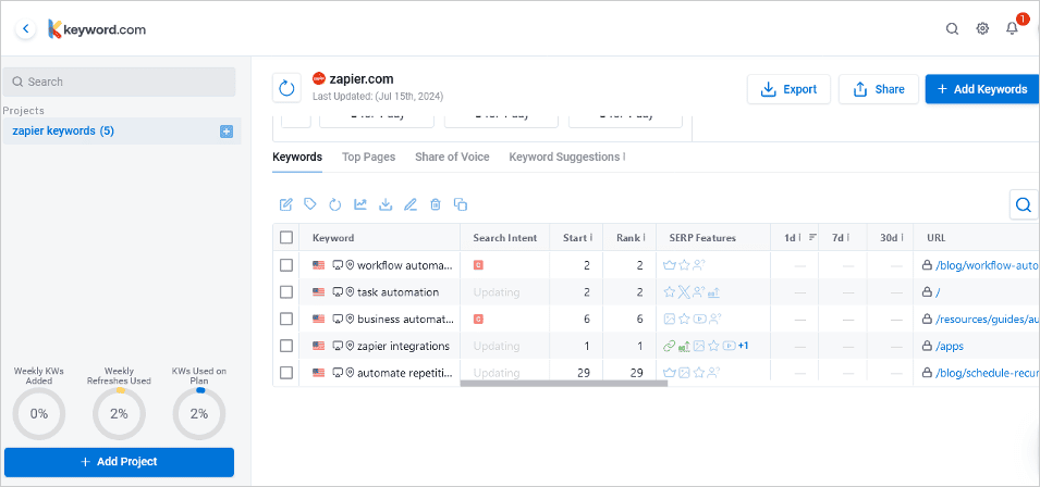 capture d’écran d’keyword.com tableau de bord affichant les données de performance des mots-clés, y compris l’intention de recherche, les positions de classement et les modifications sur une journée, sept jours et 30 jours.