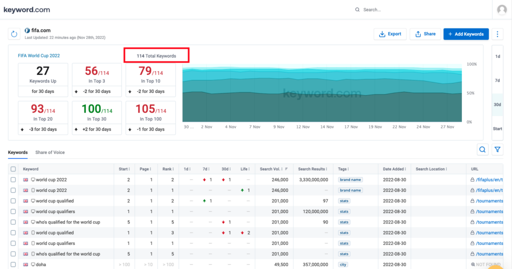 keyword.com exemple 2
