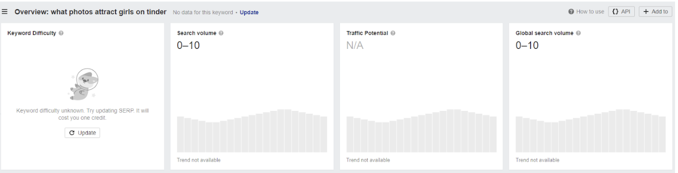 ahrefs screenshot