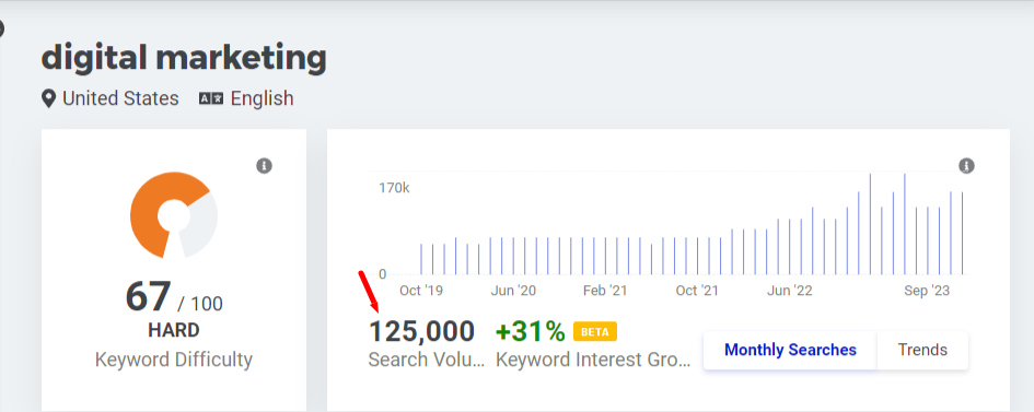 l’intention de recherche plutôt que le volume de recherche
