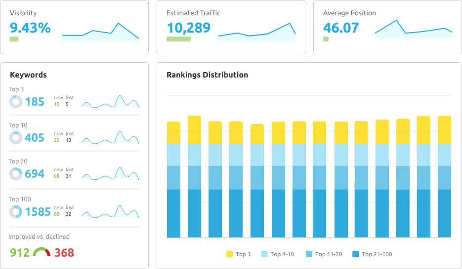 semrush