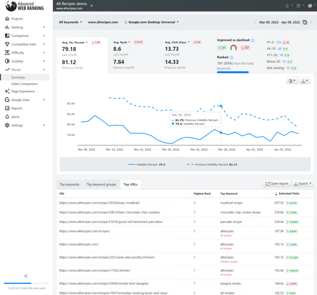 les meilleures alternatives à accuranker - advanced web ranking (awr)