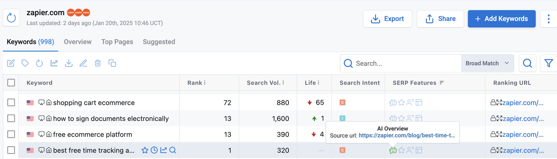 suivre ai overviews dans keyword.com