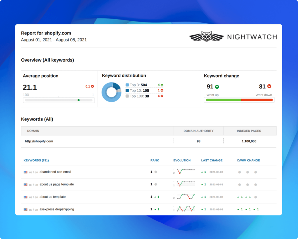 what is nightwatch? a unique seo tool